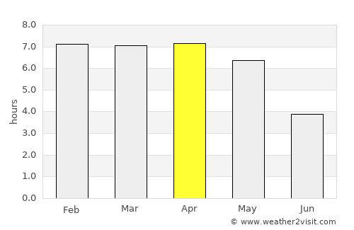 Tiapoum average rain in April
