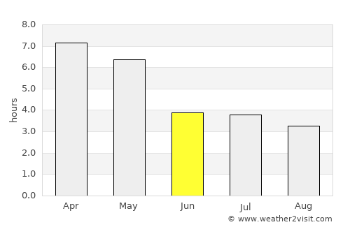 Tiapoum average rain in June