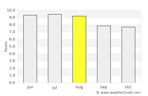 Tías average rain in August