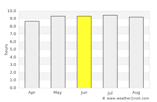 Tías average rain in June