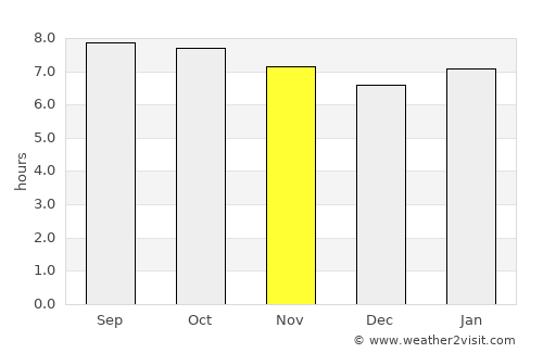 Tías average rain in November