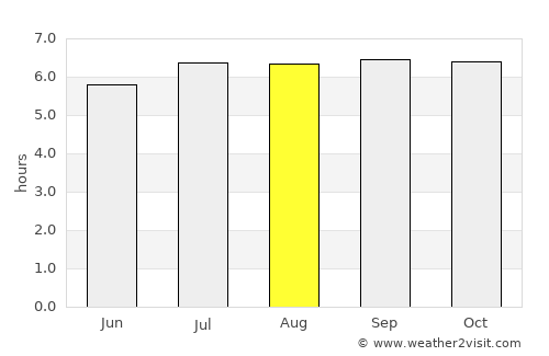 Tibagon average rain in August