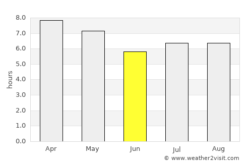 Tibagon average rain in June