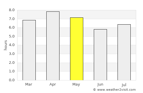 Tibagon average rain in May
