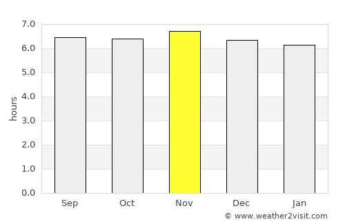 Tibagon average rain in November