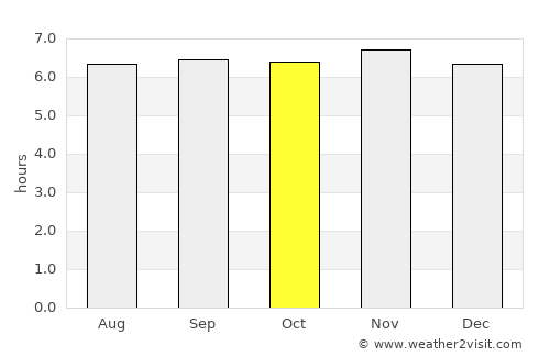 Tibagon average rain in October
