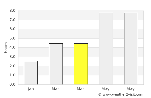 Ţibăneşti average rain in March