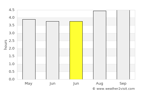 Tibasosa average rain in June