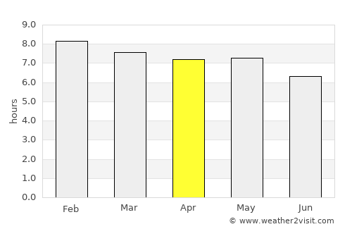 Tibati average rain in April