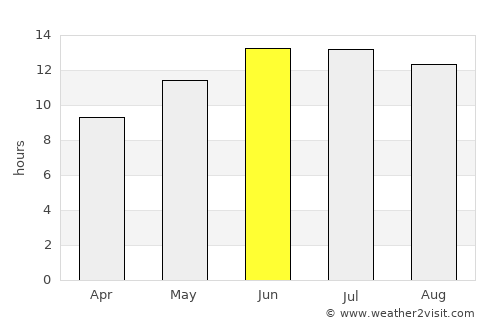 Tiberias average rain in June