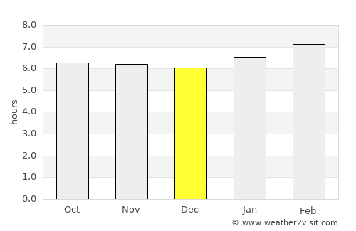 Tibiao average rain in December