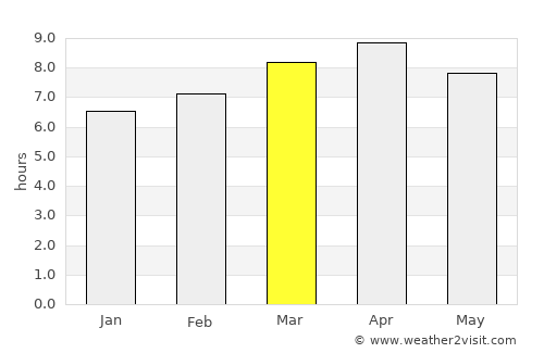 Tibiao average rain in March
