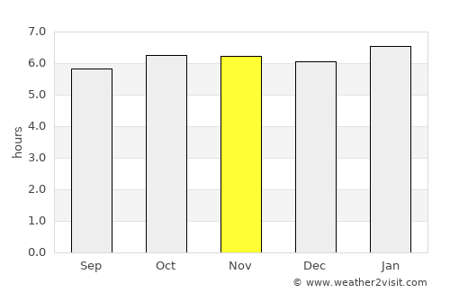 Tibiao average rain in November