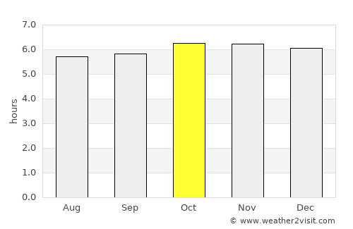 Tibiao average rain in October