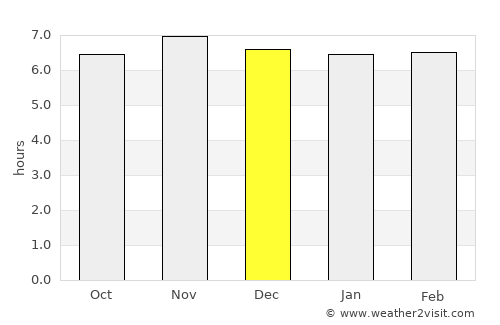 Tiblawan average rain in December