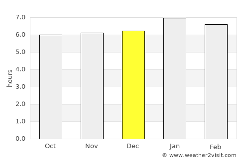 Tibú average rain in December