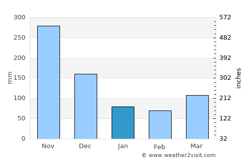 Tibú average rain in January