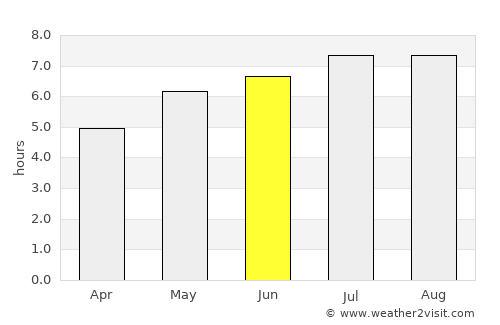 Tibú average rain in June