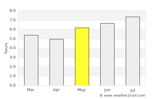 Tibú average rain in May