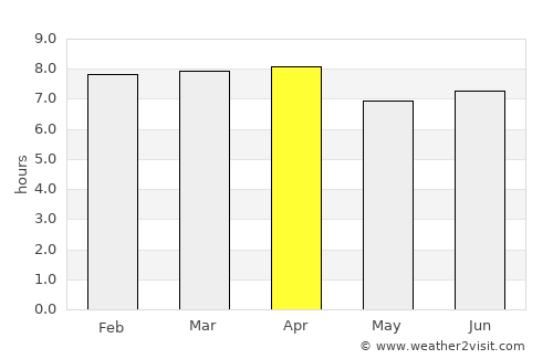 Tiburon average rain in April