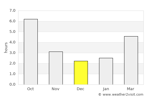 Tichileşti average rain in December