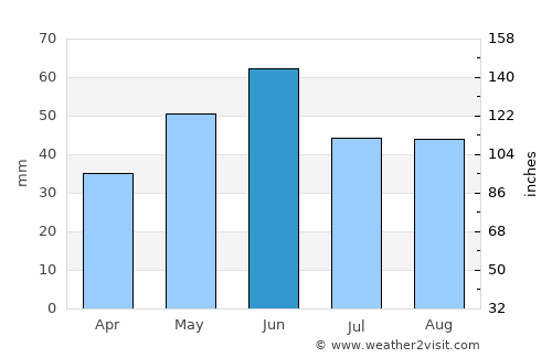 Tichileşti average rain in June