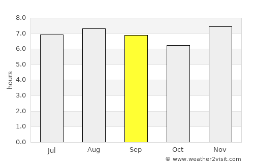 Ticuantepe average rain in September
