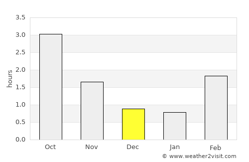 Tidaholm average rain in December