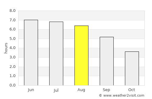 Tidworth average rain in August