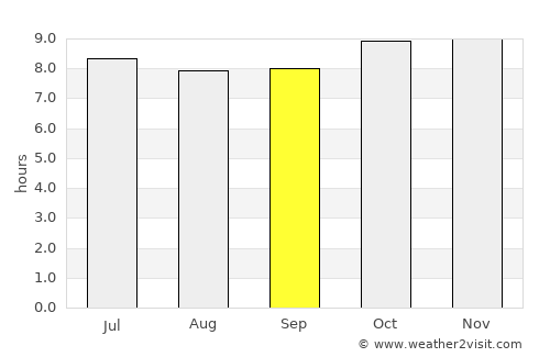Tiébo average rain in September