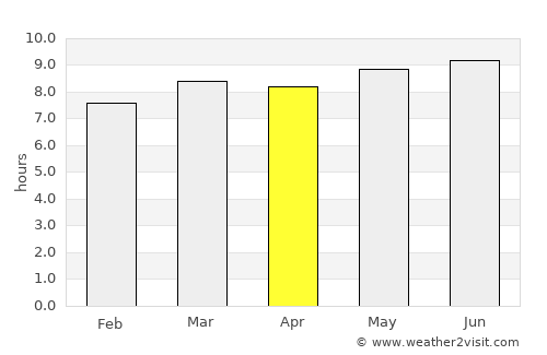 Tieli average rain in April