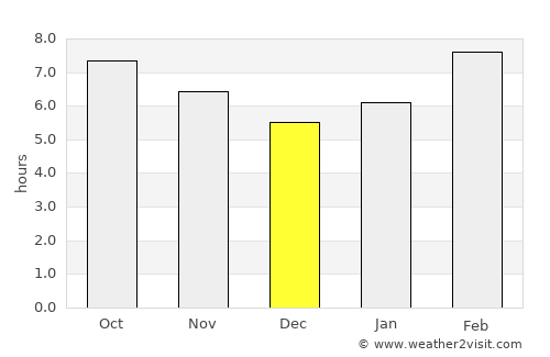 Tieli average rain in December