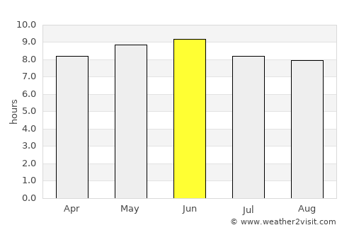 Tieli average rain in June