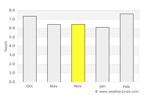 Tieli average rain in November