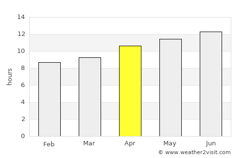Tierra Amarilla average rain in April