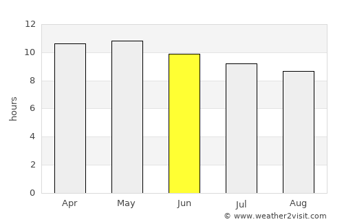 Tierra Verde average rain in June