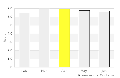 Tietê average rain in April