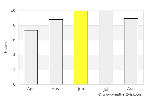 Tiffin average rain in June