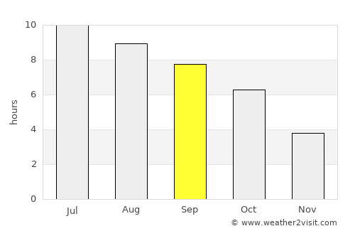 Tiffin average rain in September