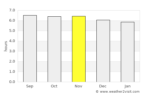 Tigao average rain in November