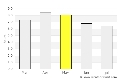 Tigaon average rain in May