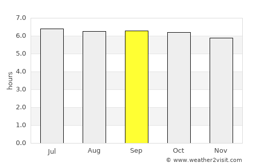 Tigaon average rain in September