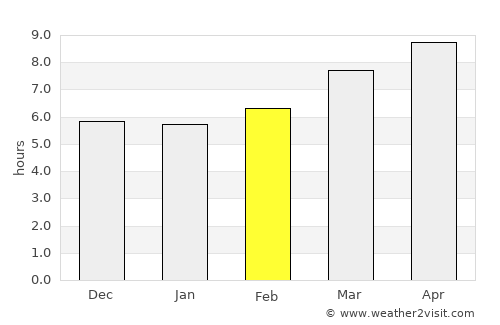 Tigbao average rain in February