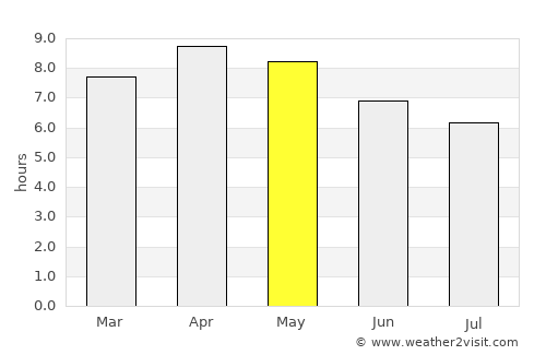Tigbao average rain in May