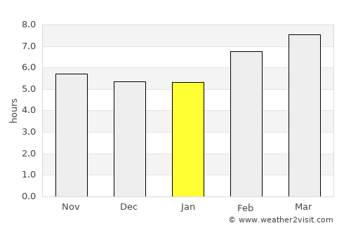 Tignoan average rain in January