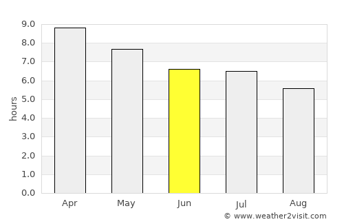 Tignoan average rain in June