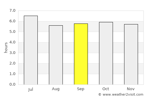 Tignoan average rain in September