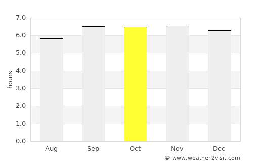 Tigtabon average rain in October