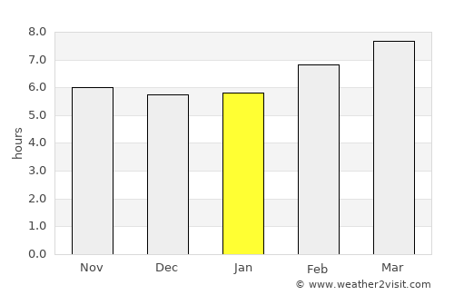 Tigui average rain in January