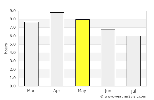 Tigui average rain in May